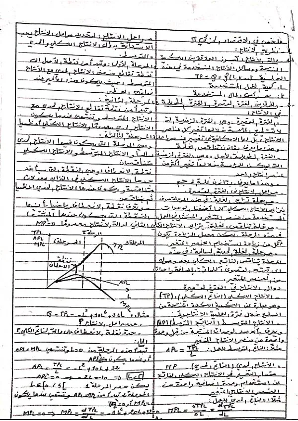 ملخص: الإنتاج ودالة الإنتاج ومراحل الإنتاج – اقتصاد جزئي 2
