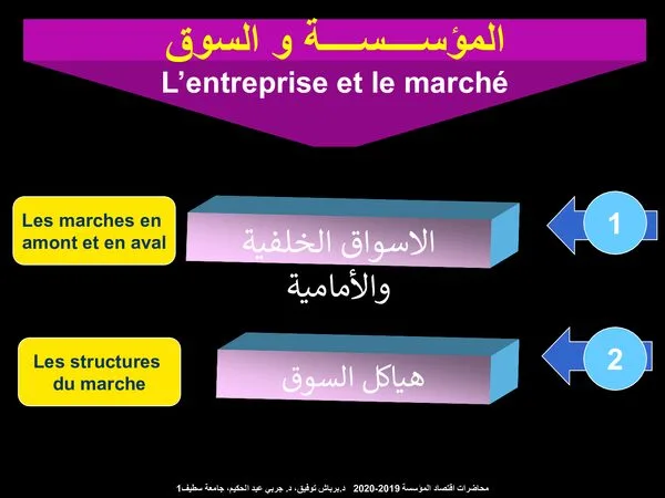 محاضرة: السوق والمؤسسة – اقتصاد وتسيير المؤسسة