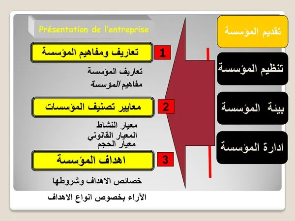 محاضرة 1: تعاريف ومفاهيم المؤسسة – اقتصاد المؤسسة