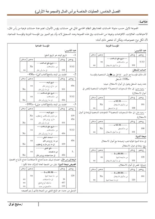 ملخص الفصل الخامس: العمليات الخاصة برأس المال – المحاسبة المالية