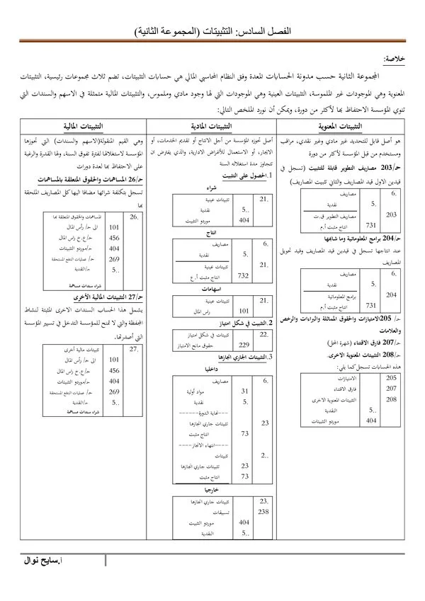 ملخص الفصل السادس: التثبيتات – المحاسبة المالية