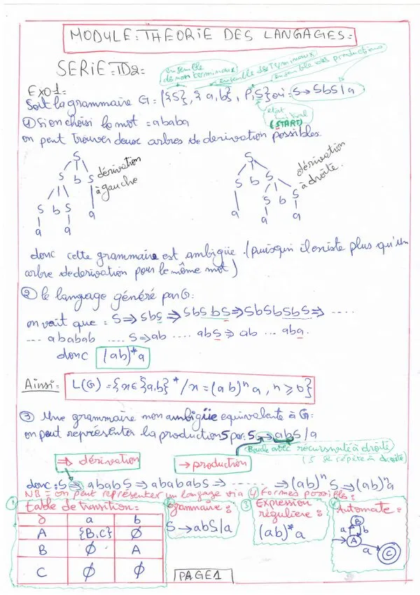 TD ID2: نظرية اللغات – THEORIE DES LANGAGES