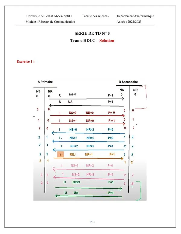سلسلة TD 5: Trame HDLC – Solution – Réseaux de Communication