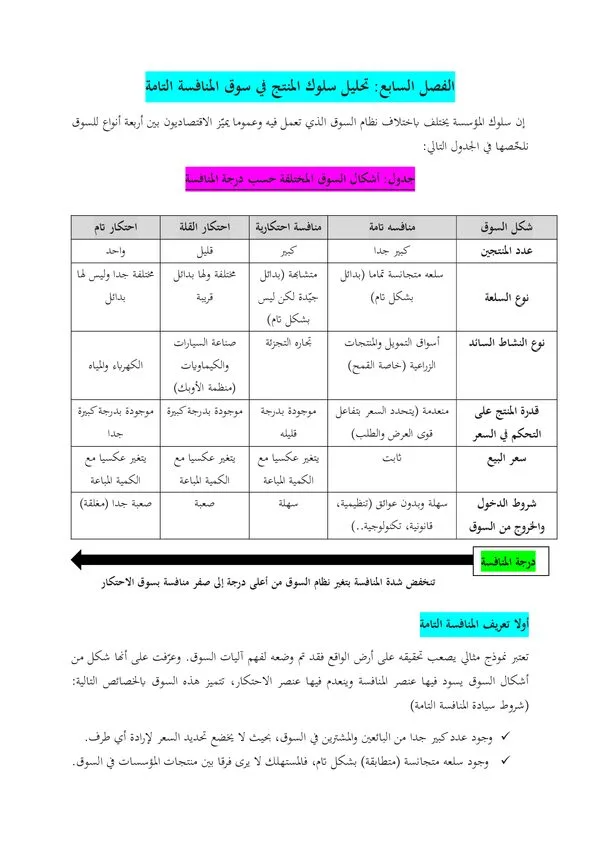 الفصل السابع: تحليل سلوك المنتج في سوق المنافسة التامة – الاقتصاد الجزئي