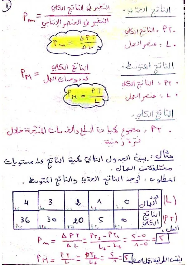 ملخص قوانين: الإنتاج والإنتاجية ومرونات الإنتاج – اقتصاد جزئي 2